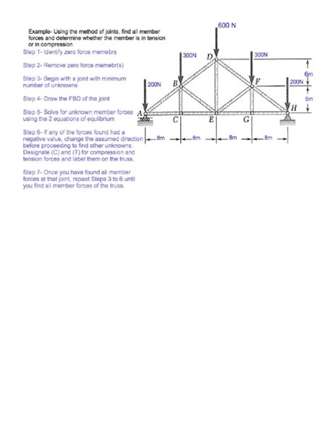 Image result for Method of Joints Step by Step