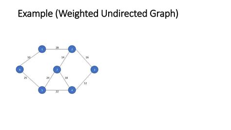 Image result for Discrete Graph