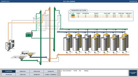 Industrial Data Processing 的图像结果