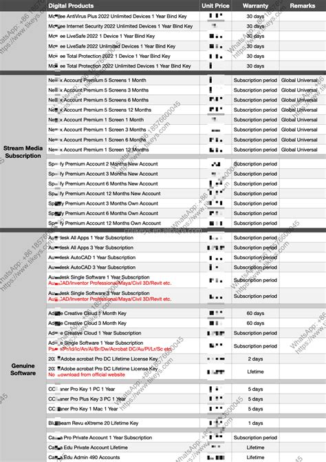 Eset Internet Security License Key 2022 的图像结果