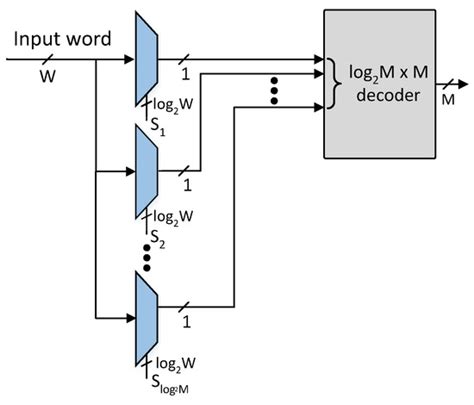 EE-TCAM: An Energy-Efficient SRAM-Based TCAM on FPGA