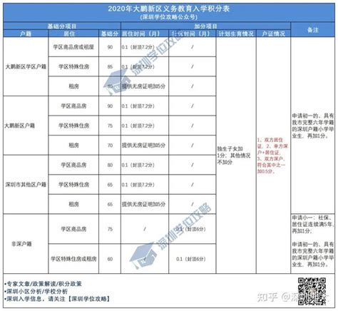 2020深圳小学入学积分怎么算 - 知乎