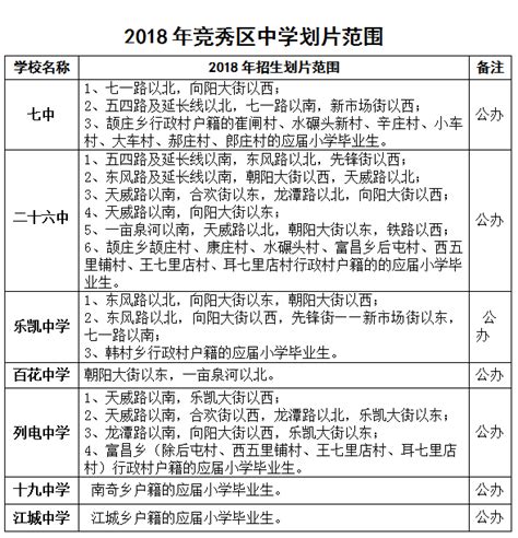 保定主城区5所公办省级示范性高中2019年自主招生方案公布！_测试