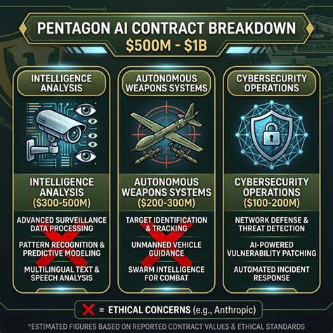 Anthropic Pentagon Contract Refused | Trump Threatens AI Company | 2026 ...