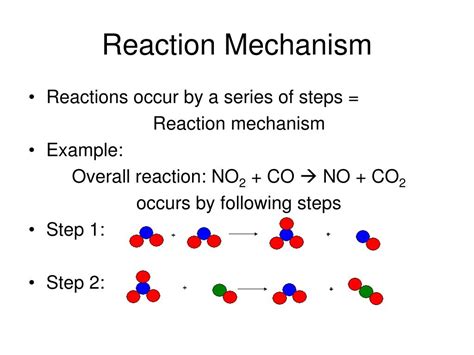 Image result for Reaction Mechanisms Examples