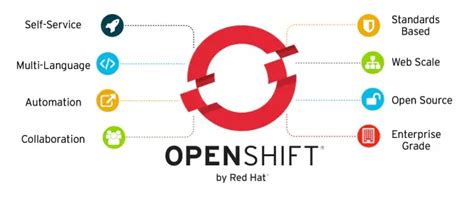 Image result for OpenShift 4