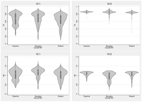 Profitability, Efficiency, and Market Structure in the Meat and Milk ...