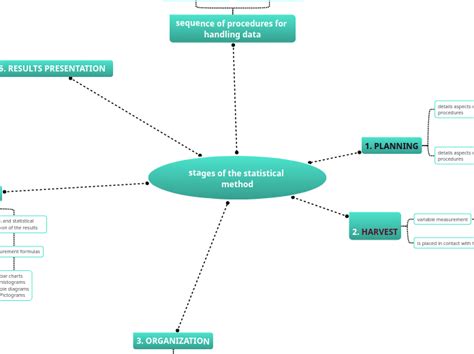 Image result for Example of Statistical Method