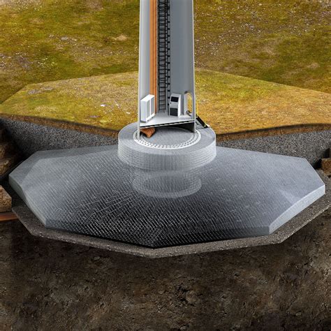 Building a Wind Turbine 的图像结果