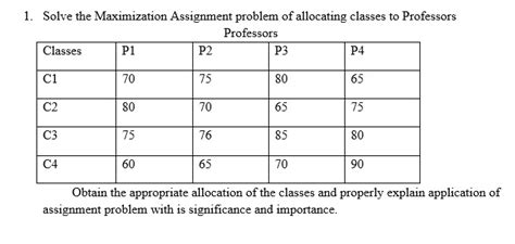Image result for Maximization Assignment Problem