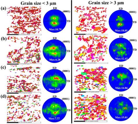 Effects of Zn Addition on the Microstructure, Tensile Properties and ...