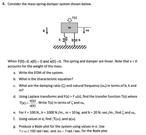 Solved Consider the mass-spring-damper system shown below. | Chegg.com