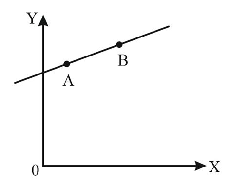 A particle of mass m moves in the XY plane with a velocity v along the ...