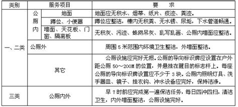 公共场所卫生管理制度范本 - 豆丁网