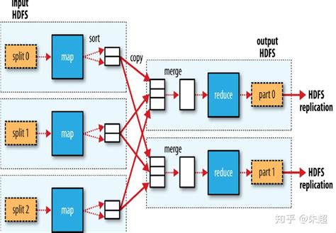 MapReduce in JavaScript 的图像结果