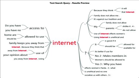 Image result for How to Report In-Depth Interview