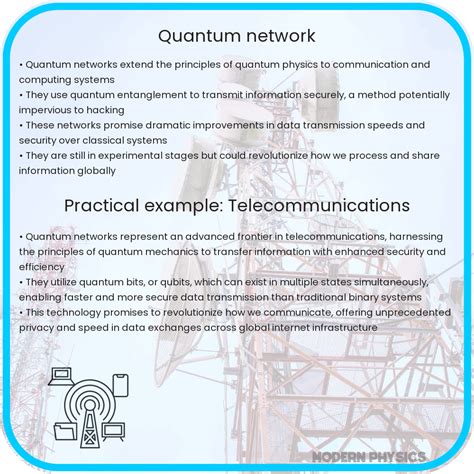 Image result for How Does Quantum Networking Work