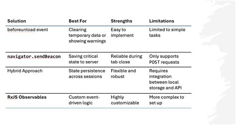 Image result for Communication Between Components in Angular