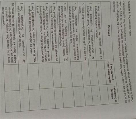 Panuto: Suriin ang sumusunod na pahayag. Pag-usapan sa klase kung ikaw ...