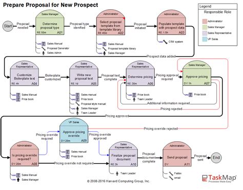 Image result for TaskMap Cover Design