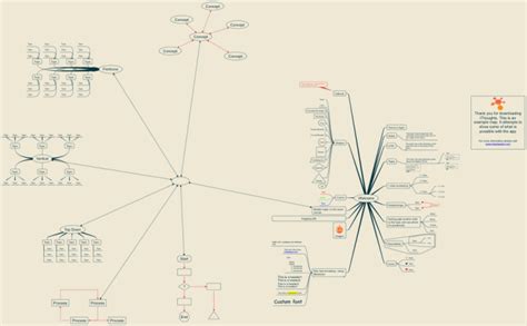 Data Exploitation Mind Map 的图像结果