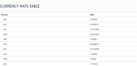 Sample API Format-Table 的图像结果