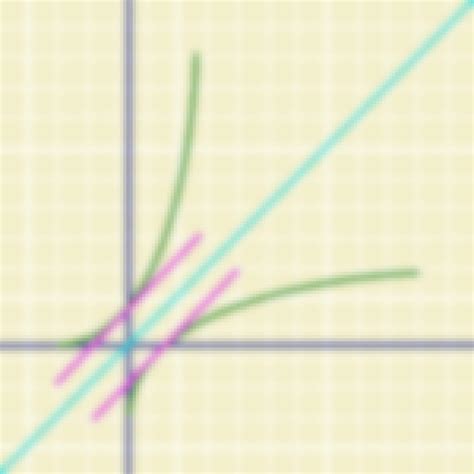 Image result for Logic Math Course