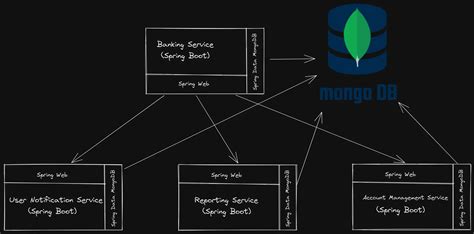 Why Spring Boot is the Go-To Backend Framework: Top Features Explained ...