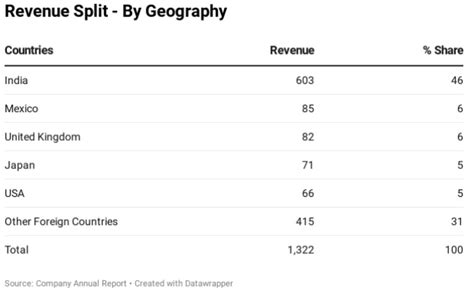 Solara Active Pharma Sciences – From David to Goliath » Capitalmind ...