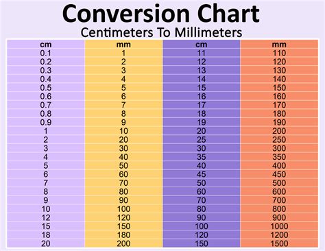 Printable Centimeters (CM) to Millimeters (MM) Conversion Chart and PDF ...
