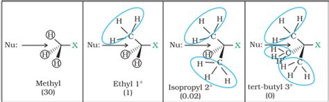 SATHEE: Alkyl Halide and Aryl Halide