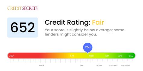 Is 652 a Good Credit Score? | Understand Your Score | Credit Secrets