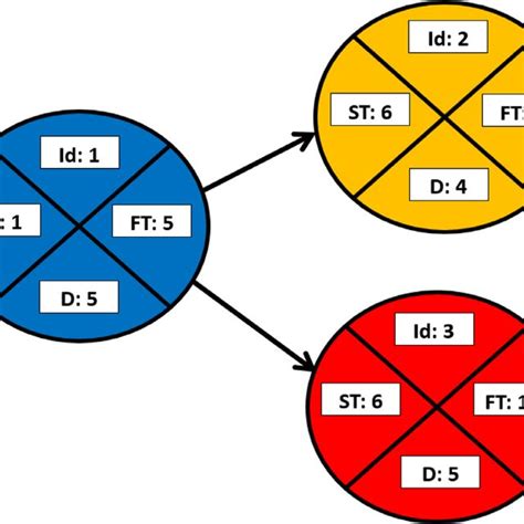Image result for Network Digram Sample CPM
