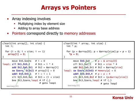 Image result for Memory Address vs Pointer