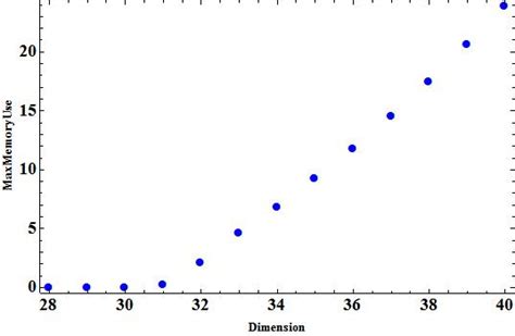 Matrix in Mathematica 的图像结果