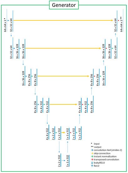 Generation of Conventional 18F-FDG PET Images from 18F-Florbetaben PET ...