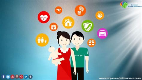 Image result for Compare Insurance Plans