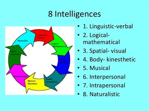 Multiple Intelligences 的图像结果