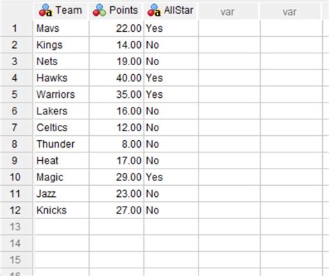 Image result for Recode Variable INR