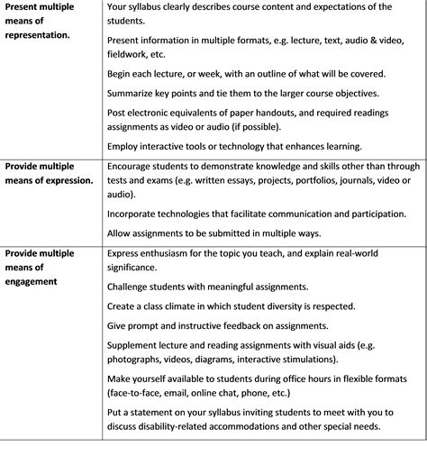 Image result for InDesign Table Summary for Accessibility
