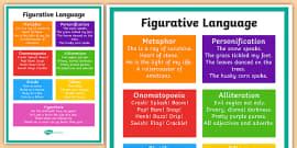 Figurative Language: Personification KS2 Worksheets - Twinkl