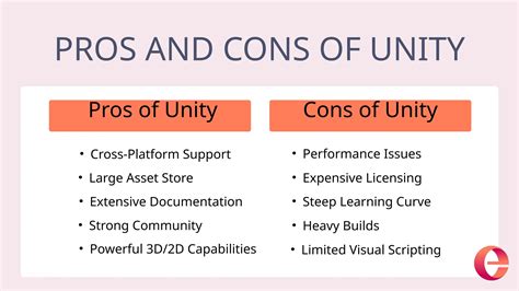 Image result for Unity vs Godot Performance