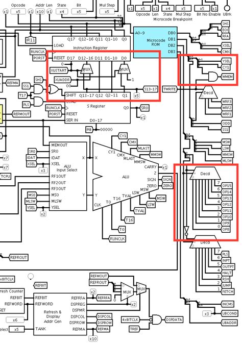 Image result for Microcode Examples