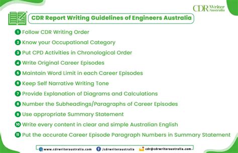 +CD-R Report 的图像结果