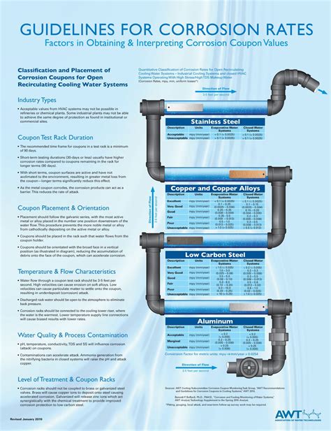 Building Managers , Resident Managers and All other NYC Real Estate and ...