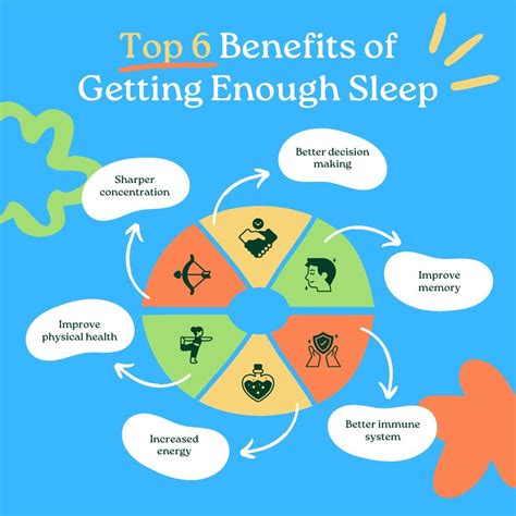 Top 6 Benefits of Getting enough Sleep - iandmy doctor - Medium