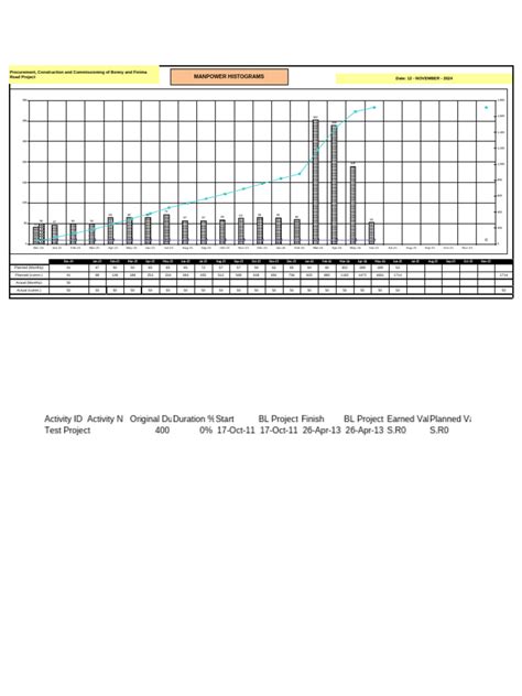 Image result for Labour Histogram Example