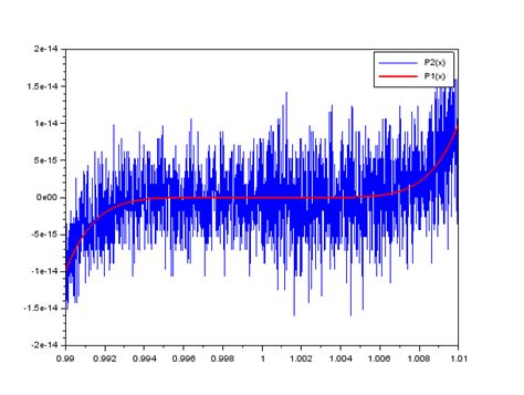 Image result for Numerical Analysis