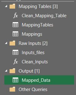 Image result for Power Query for Each Loop