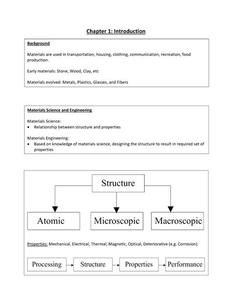 Image result for Materials Science and Engineering Lecture Notes